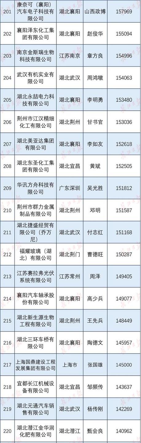QQ圖片20191221102215